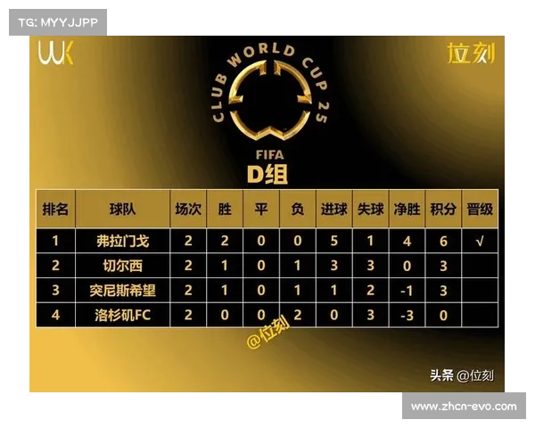 电竞世界杯提前锁定胜局 强势表现让晋级形势更加乐观 电竞世界杯提前锁定胜局 强势表现让晋级形势更加乐观