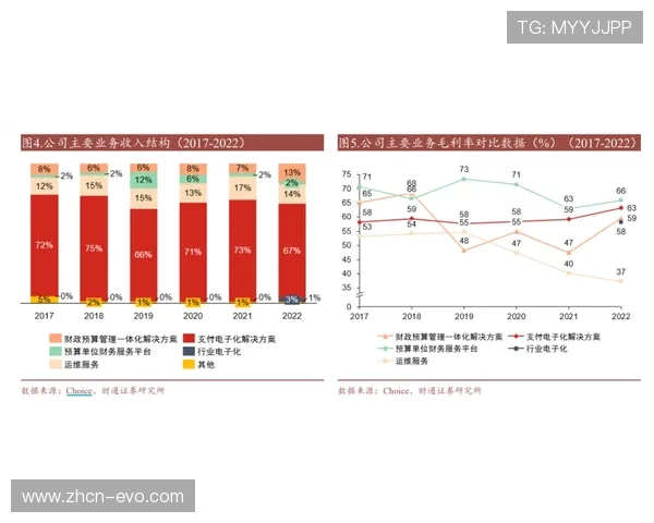 掘金战力波动回顾与传球渗透率模型分析及参考建议