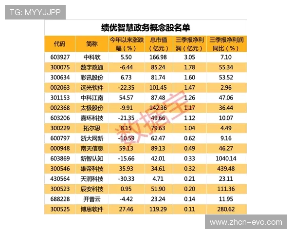 百家乐长庄风险控制报告发布数据解析变化趋势明显揭示策略调整方向 百家乐长庄风险控制报告发布数据解析变化趋势明显揭示策略调整方向