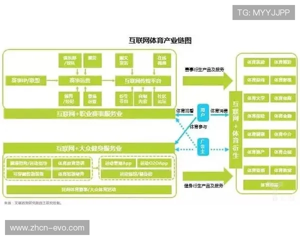 亚投体育：探索数字化创新推动体育产业未来发展趋势