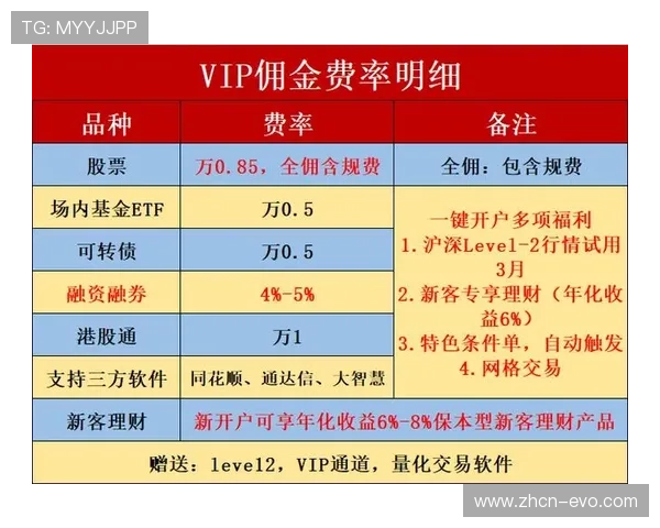 bet365注册流程详解新手快速开户指南全攻略