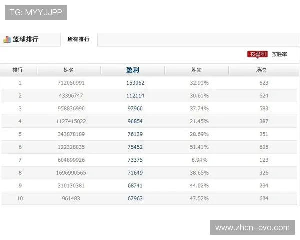 专业体育投注平台攻略全面解析让你轻松赢取收益 专业体育投注平台攻略全面解析让你轻松赢取收益