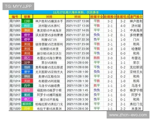 世界杯投注网站全攻略解析最新赔率趋势与投注技巧指南 世界杯投注网站全攻略解析最新赔率趋势与投注技巧指南